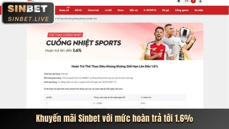 Phân tích ưu đãi mới nhất của 18win1 Casino